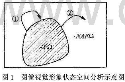 多维视觉信息DWT一混沌加密技术