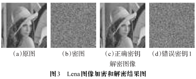 结合二维混沌映射与小波变换的图像文件加密方案
