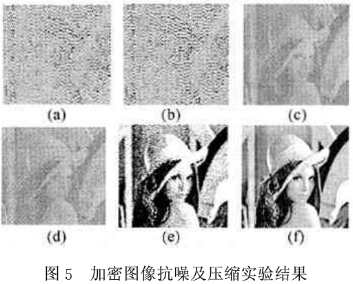 多维视觉信息DWT一混沌加密技术
