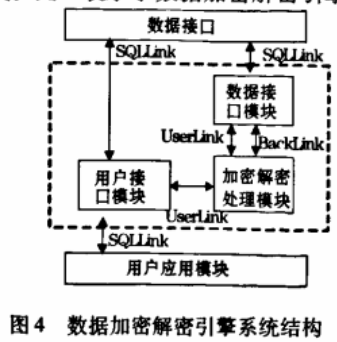 数字校园数据加密研究与实现