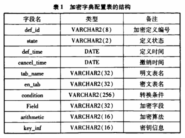 数字校园数据加密研究与实现