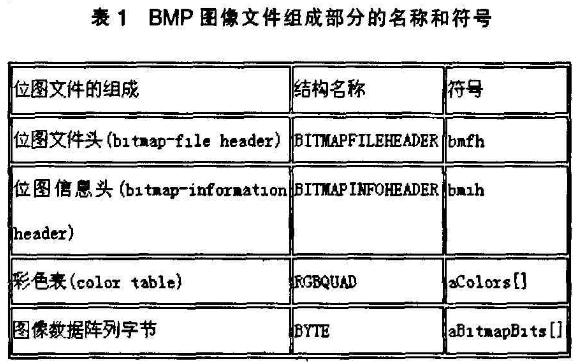 基于位运算的图象加密技术
