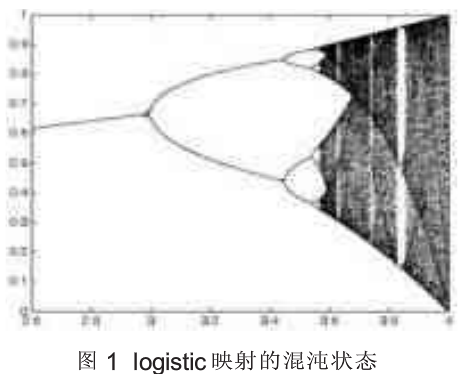 基于高维混沌序列的医学图像文件加密