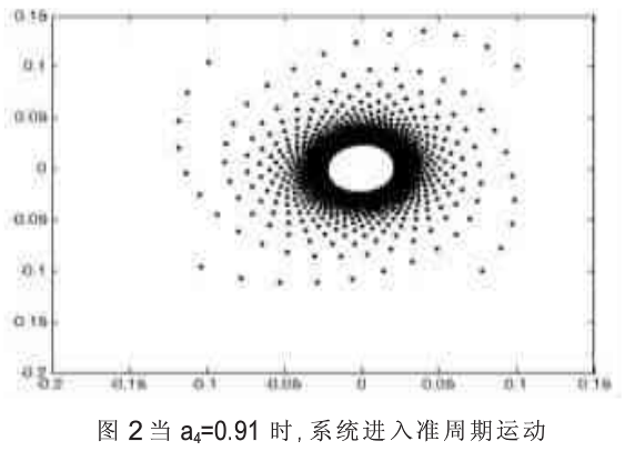 基于高维混沌序列的医学图像文件加密