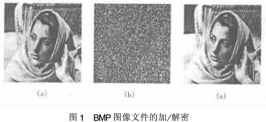 虚拟企业中多媒体信息的混沌加密方法