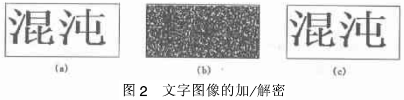 虚拟企业中多媒体信息的混沌加密方法