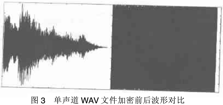 虚拟企业中多媒体信息的混沌加密方法