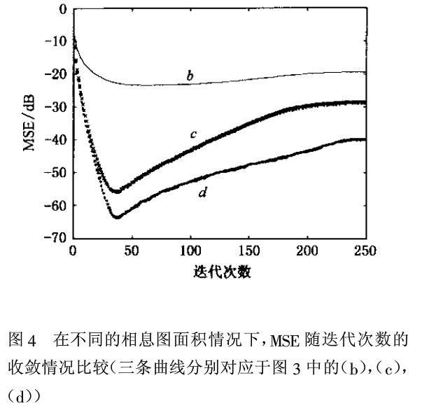 基于相息图迭代的随机相位加密