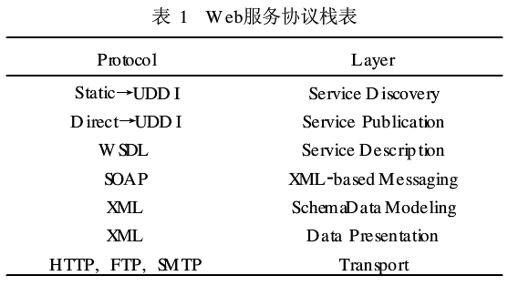 GML数据传输中的加密研究