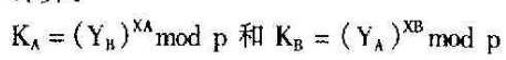 改进的Diffie - Hellman体制应用于网上物流加密