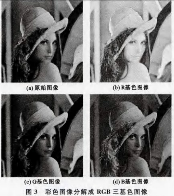 基于多混沌系统的彩色图像加密算法