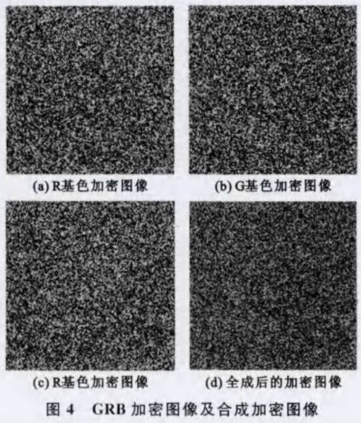 基于多混沌系统的彩色图像加密算法
