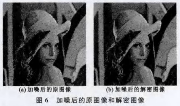 基于多混沌系统的彩色图像加密算法