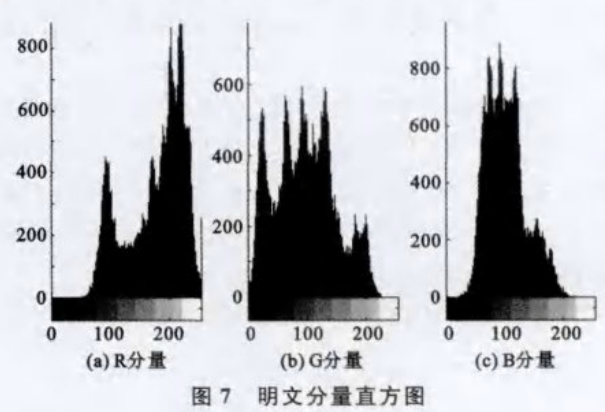 基于多混沌系统的彩色图像加密算法