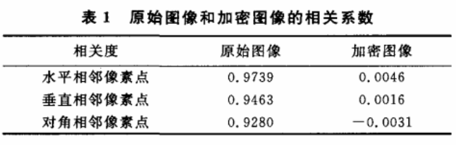 基于多混沌系统的彩色图像加密算法