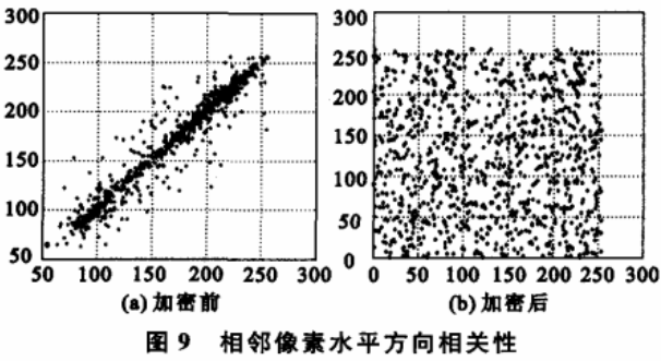 基于多混沌系统的彩色图像加密算法