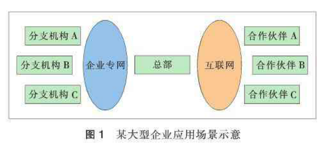 网络环境文件端到端加密传输方案设计
