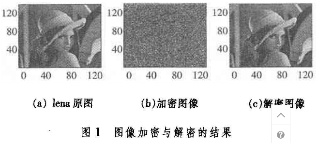 随机数列在数字图像加密中的应用