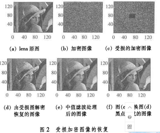 随机数列在数字图像加密中的应用