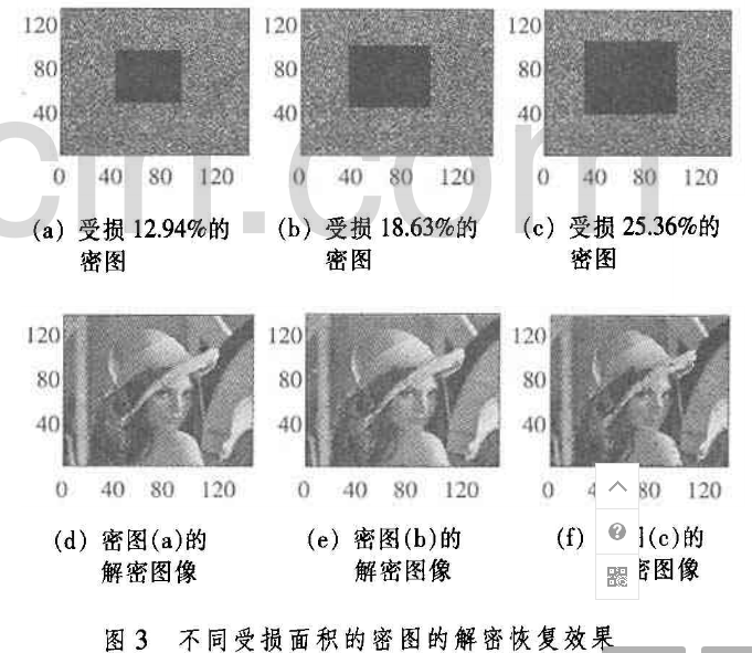 随机数列在数字图像加密中的应用