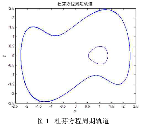 基于跳跃轨道的数字序列混沌加密算法