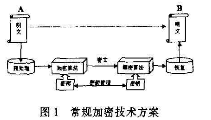 改进的Diffie - Hellman体制应用于网上物流加密