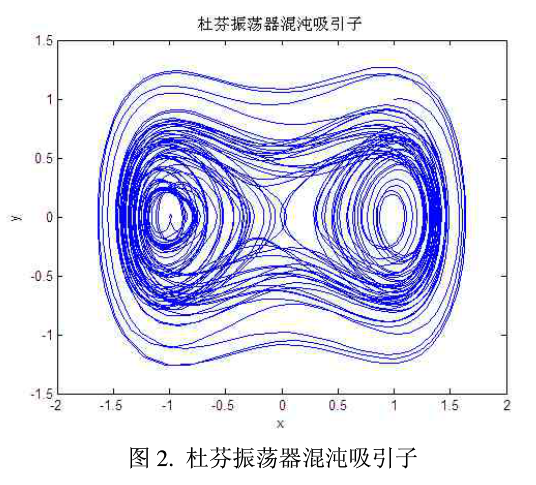 基于跳跃轨道的数字序列混沌加密算法