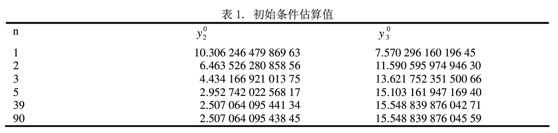 基于跳跃轨道的数字序列混沌加密算法