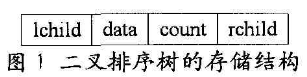 多元哈夫曼编码在加密技术中的应用
