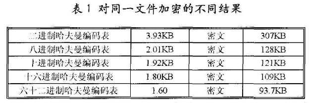 多元哈夫曼编码在加密技术中的应用