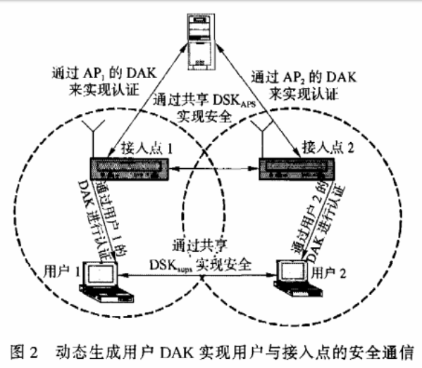 动态加密技术在Ad-hoc网络中的应用