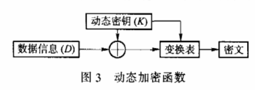 动态加密技术在Ad-hoc网络中的应用