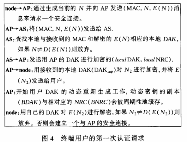 动态加密技术在Ad-hoc网络中的应用