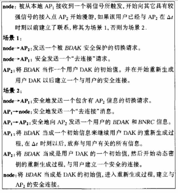 动态加密技术在Ad-hoc网络中的应用