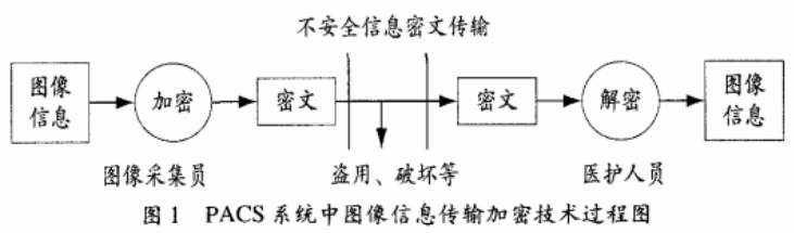 PACS系统