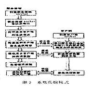 办公自动化系统中的数据加密传输