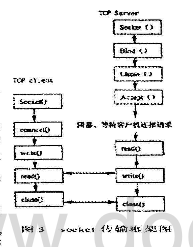 办公自动化系统中的数据加密传输