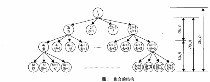 基于SPIHT编码过程的图像选择加密算法
