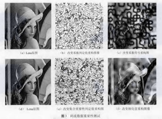 基于SPIHT编码过程的图像选择加密算法