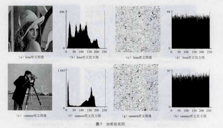 基于SPIHT编码过程的图像选择加密算法