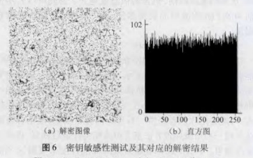基于SPIHT编码过程的图像选择加密算法