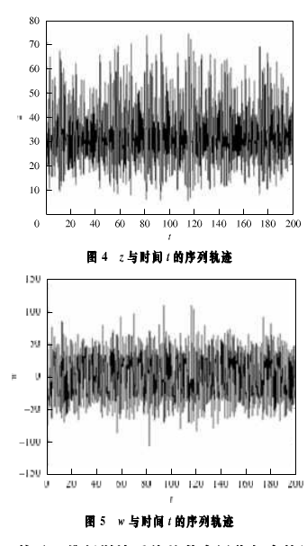 基于四维超混沌系统的数字图像加密算法