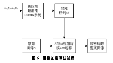 基于四维超混沌系统的数字图像加密算法