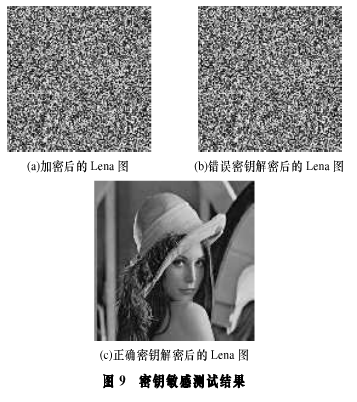 基于四维超混沌系统的数字图像加密算法