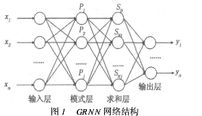 基于GRNN和混沌系统的数字图像文件加密方法
