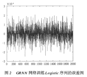 基于GRNN和混沌系统的数字图像文件加密方法