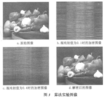 基于GRNN和混沌系统的数字图像文件加密方法