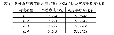 基于GRNN和混沌系统的数字图像文件加密方法