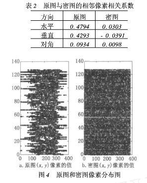 基于GRNN和混沌系统的数字图像文件加密方法