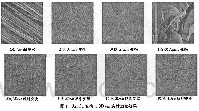 一种基于混沌序列控制的3D cat映射加密算法